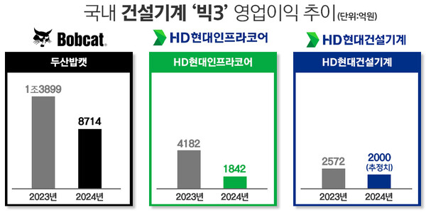 / 그래픽=정승아 디자이너