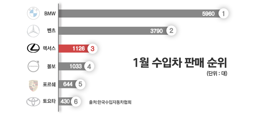 / 그래픽=정승아 디자이너