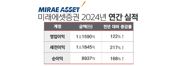 그래프=김은실 디자이너.