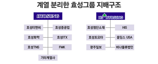 / 그래픽=정승아 디자이너