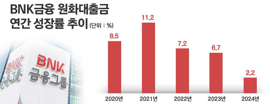 /자료=BNK금융지주, 그래픽=정승아 디자이너