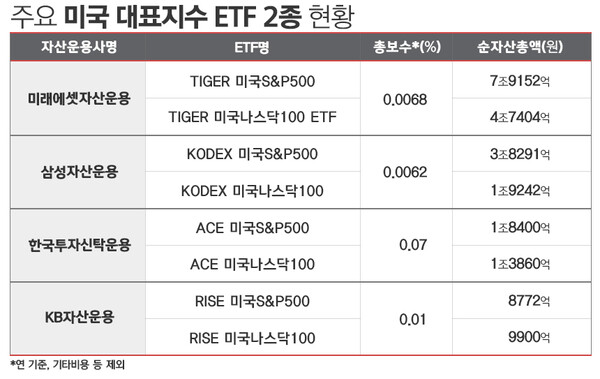 표=김은실 디자이너.