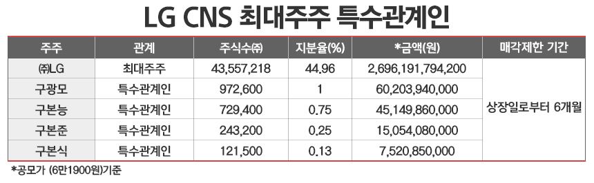 /그래픽=정승아 디자이너