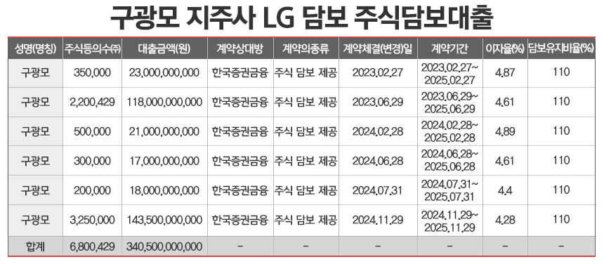 /그래픽=정승아 디자이너