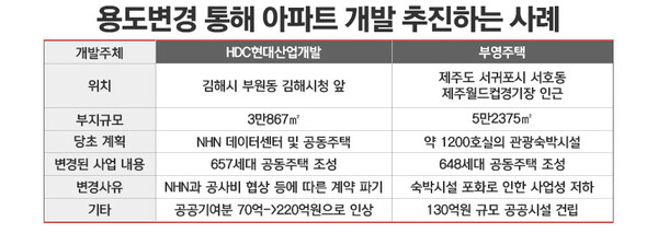 용도변경을 통해 아파트 개발을 추진하는 사례 / 표=정승아 디자이너