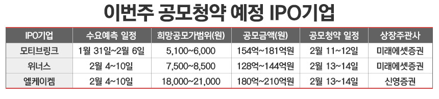/그래픽=정승아 디자이너