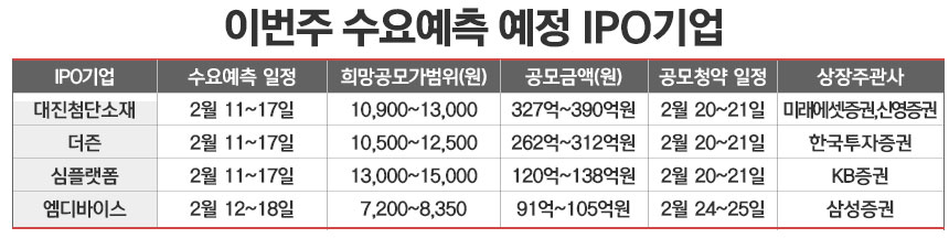 /그래픽=정승아 디자이너