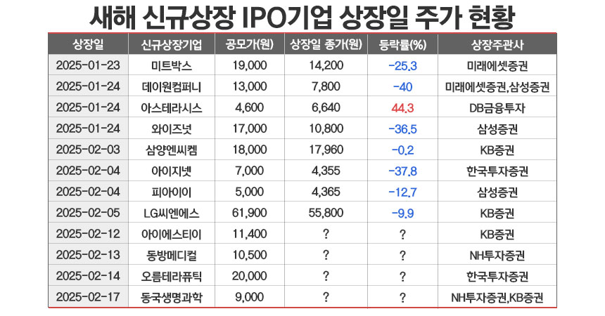 /그래픽=정승아 디자이너