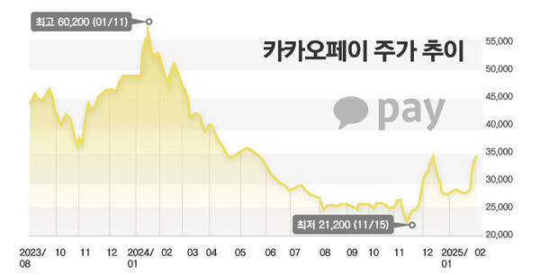 그래프=정승아 디자이너.