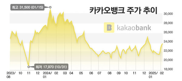 그래프=정승아 디자이너.