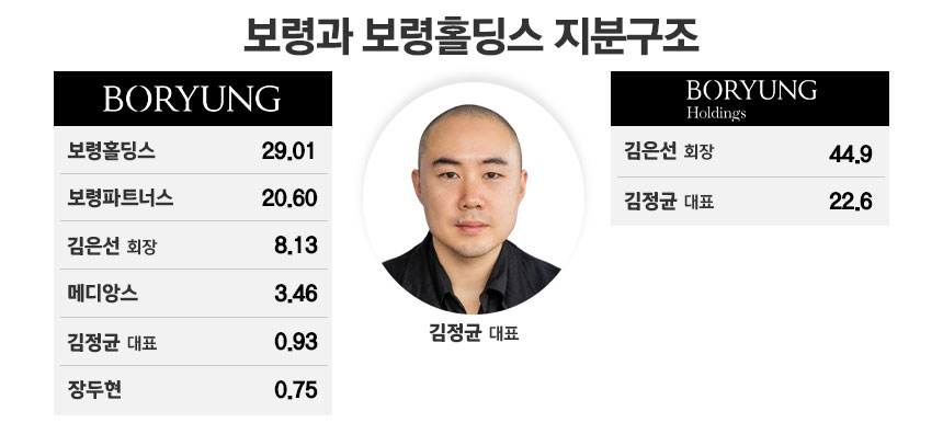 그래픽=정승아 디자이너