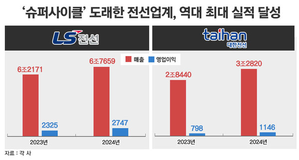 / 그래픽=정승아 디자이너