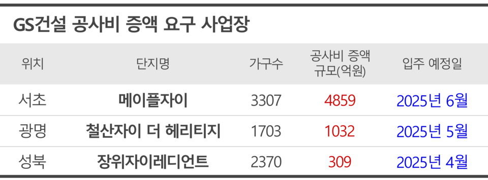 / 그래픽=시사저널e