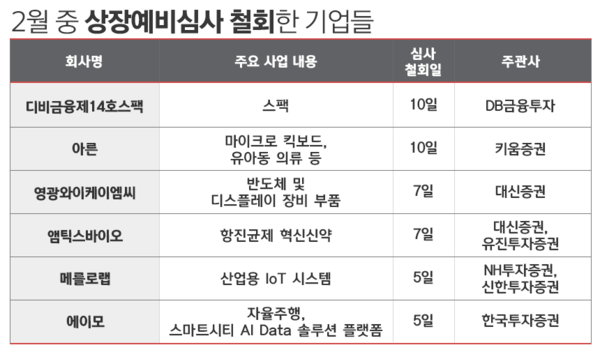 표=김은실 디자이너.