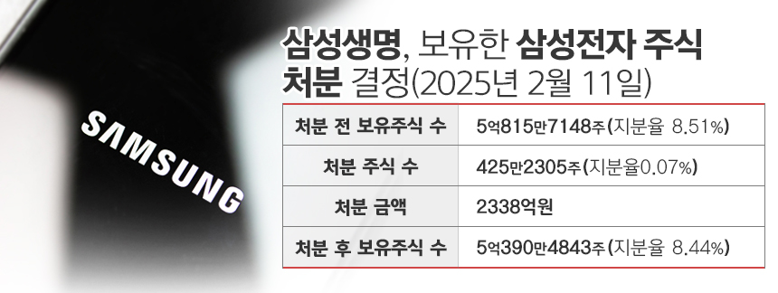 /자료=삼성생명, 그래픽=김은실 디자이너