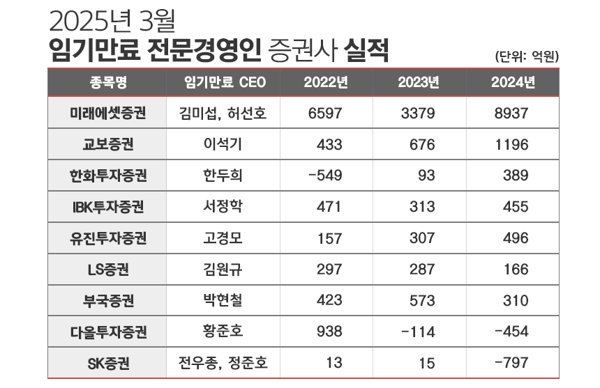 /그래픽=김은실 디자이너
