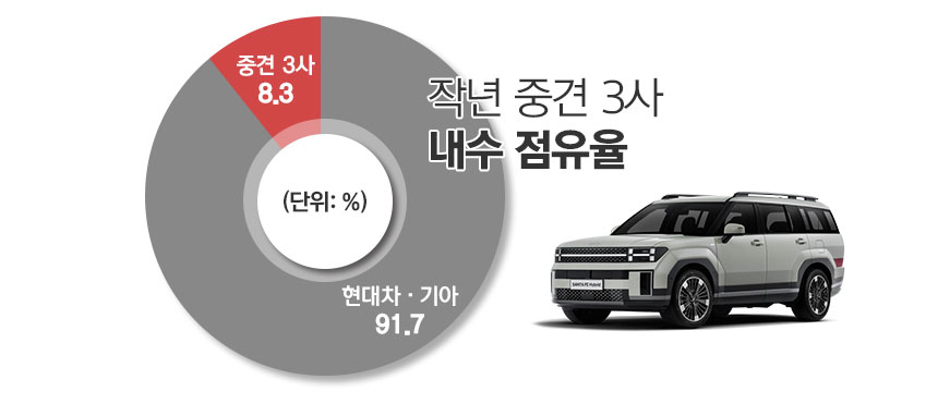 / 그래픽=정승아 디자이너