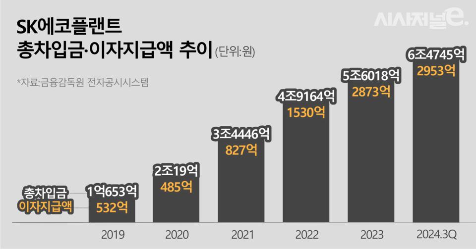 / 그래픽=시사저널e