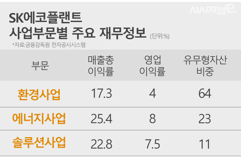 / 그래픽=시사저널e