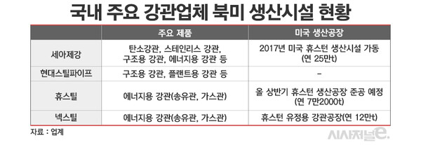 / 그래픽=정승아 디자이너