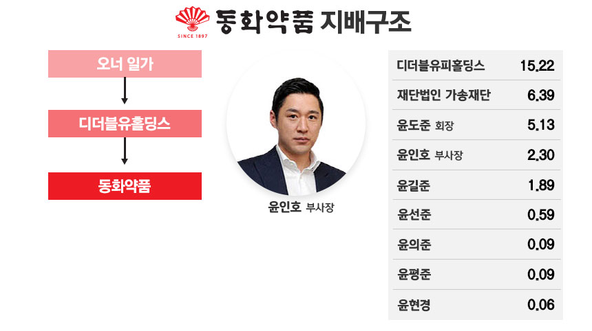 그래픽=정승아 디자이너