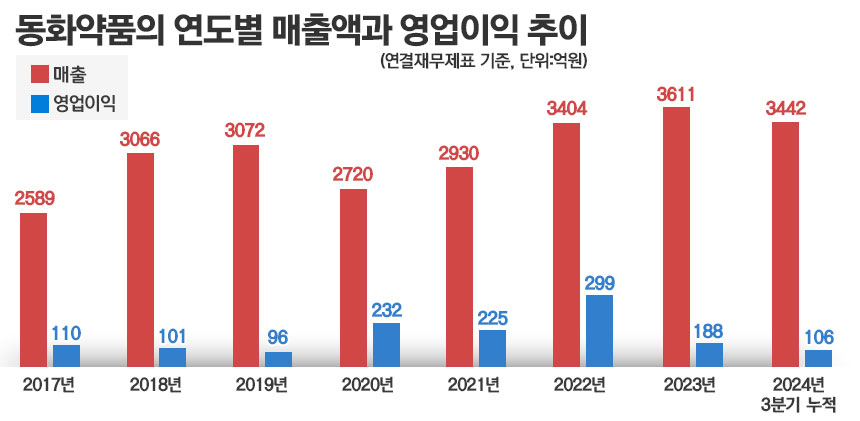 그래픽=정승아 디자이너