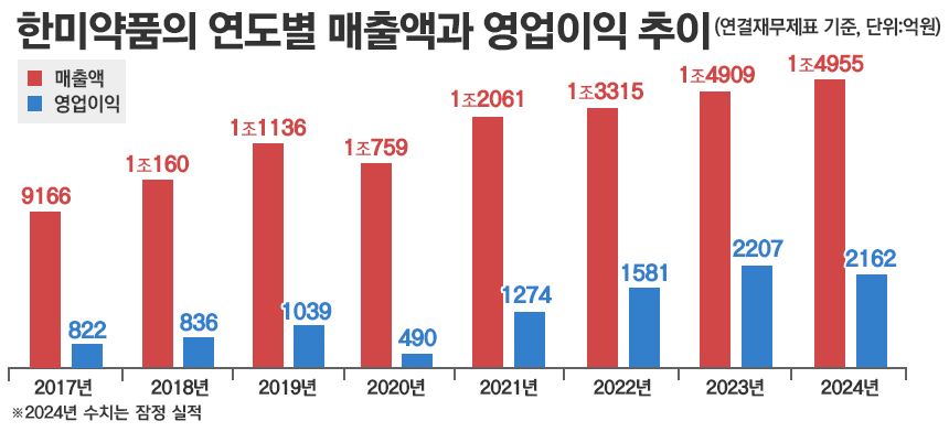 그래픽=정승아 디자이너