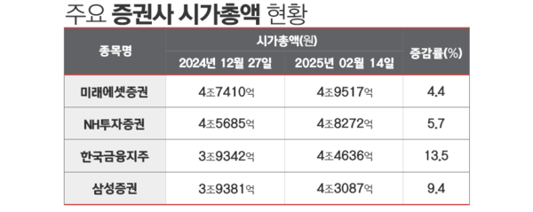 표=김은실 디자이너.