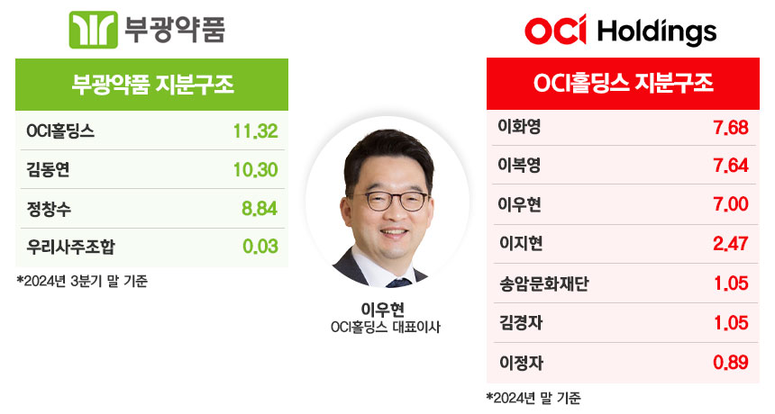 그래픽=정승아 디자이너