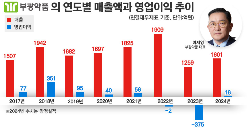 그래픽=정승아 디자이너