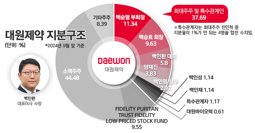 그래픽=정승아 디자이너