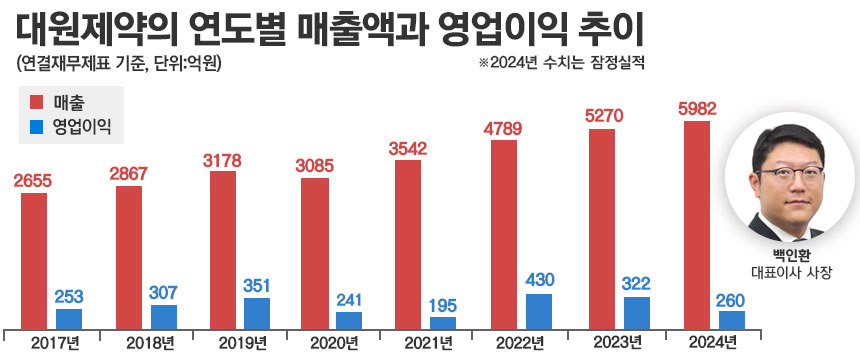 그래픽=정승아 디자이너