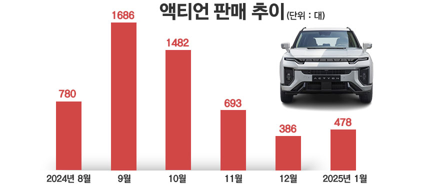 / 그래픽=정승아 디자이너