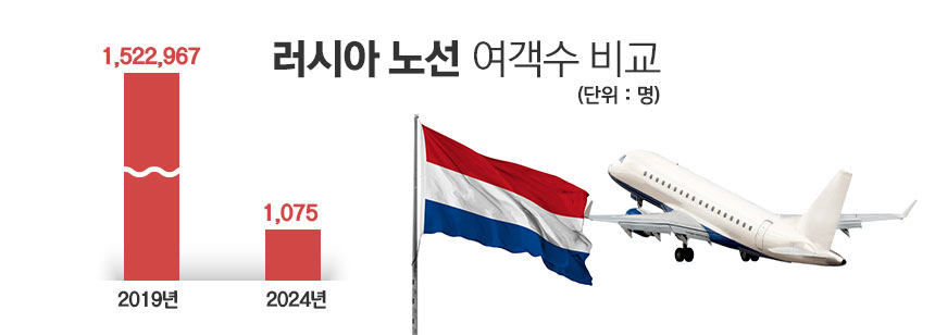 / 그래픽=정승아 디자이너