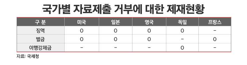 / 표=정승아 디자이너
