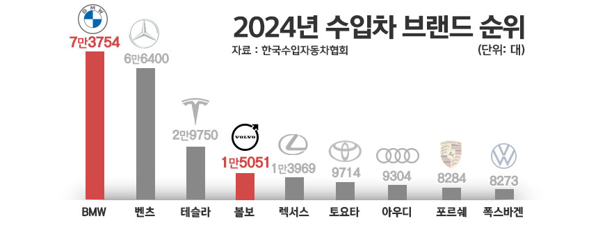 / 그래픽=정승아 디자이너