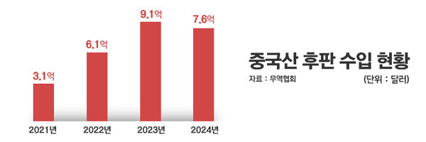 / 그래픽=정승아 디자이너