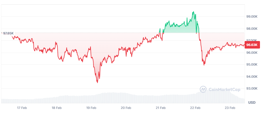 /자료=코인마켓캡