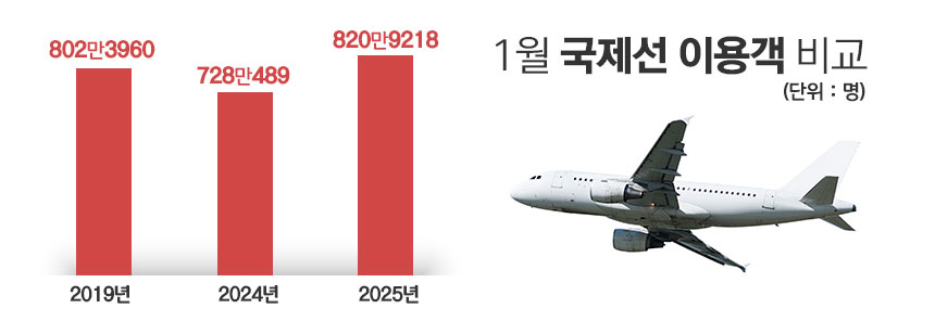 / 그래픽=정승아 디자이너