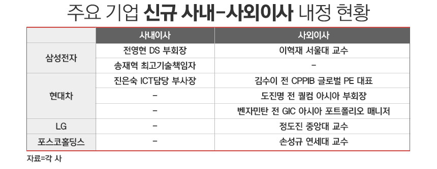 / 그래픽=정승아 디자이너