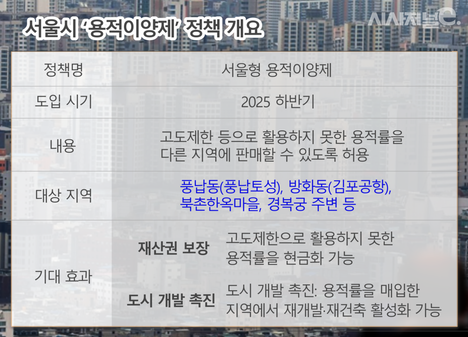 / 그래픽=시사저널e