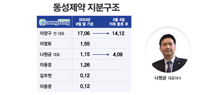 그래픽=정승아 디자이너