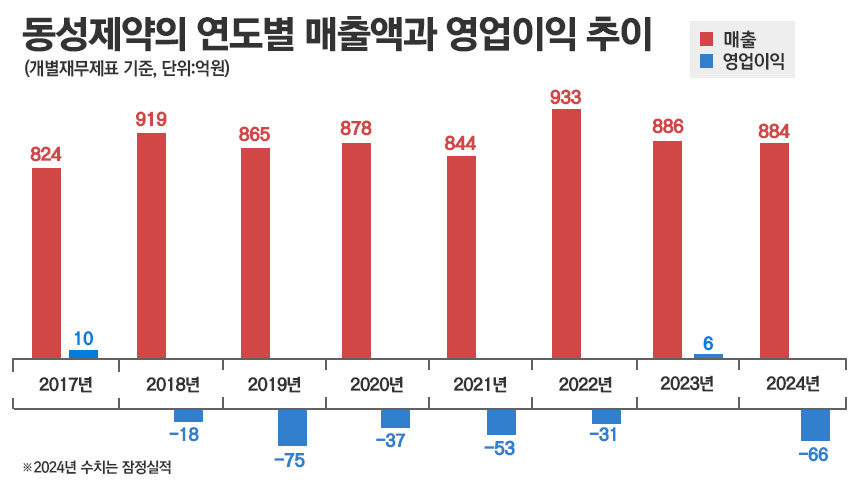 그래픽=정승아 디자이너
