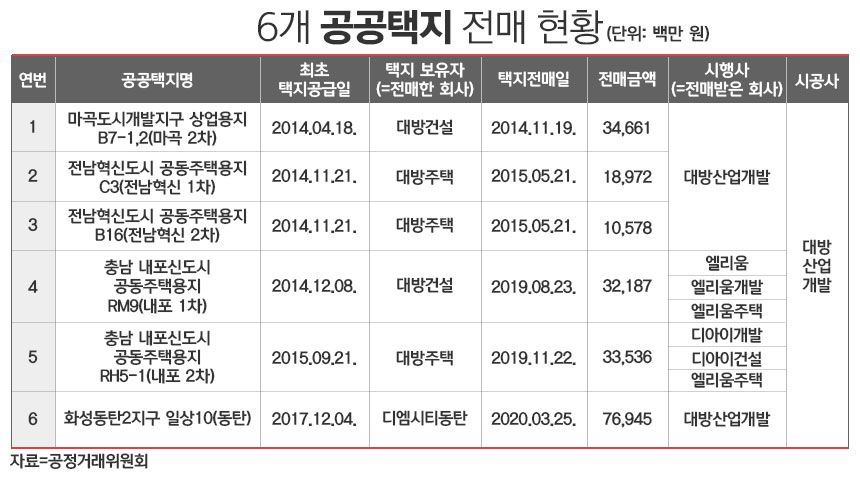 / 표=정승아 디자이너