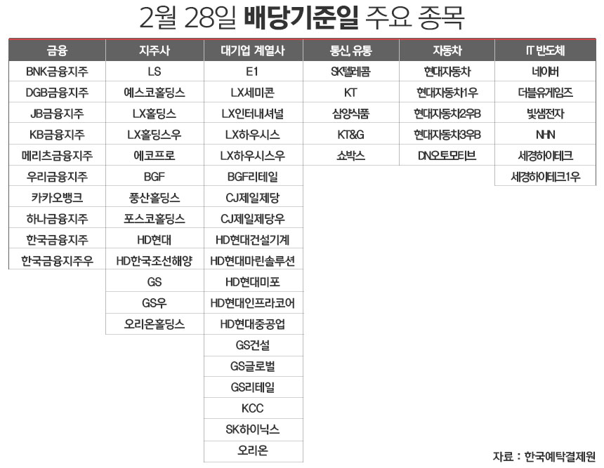 /그래픽=정승아 디자이너