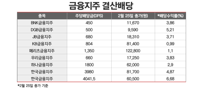 /그래픽=정승아 디자이너