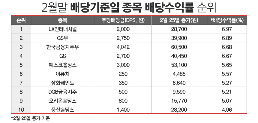 /그래픽=정승아 디자이너