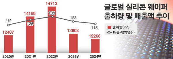자료=SEMI, 사진=SK하이닉스 뉴스룸, 그래픽=정승아 디자이너 