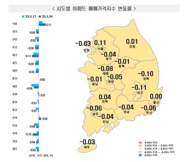2월 넷째주 시도별 아파트 매매가격지수 변동률 / 자료=부동산원