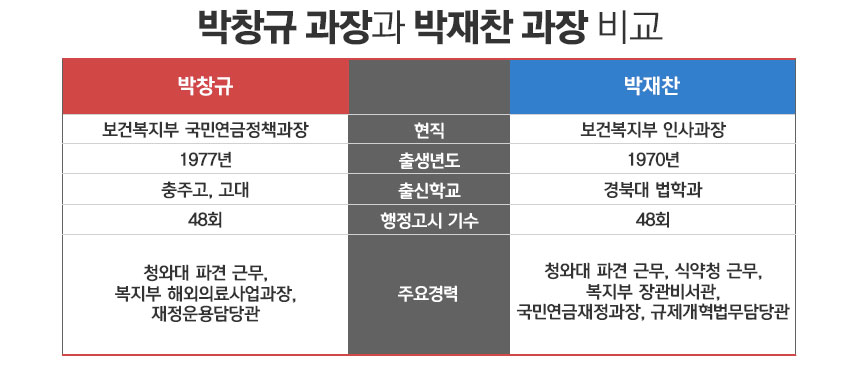 / 그래픽=정승아 디자이너